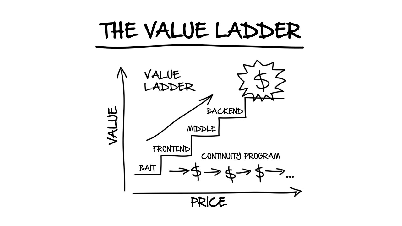 Value ladder diagram