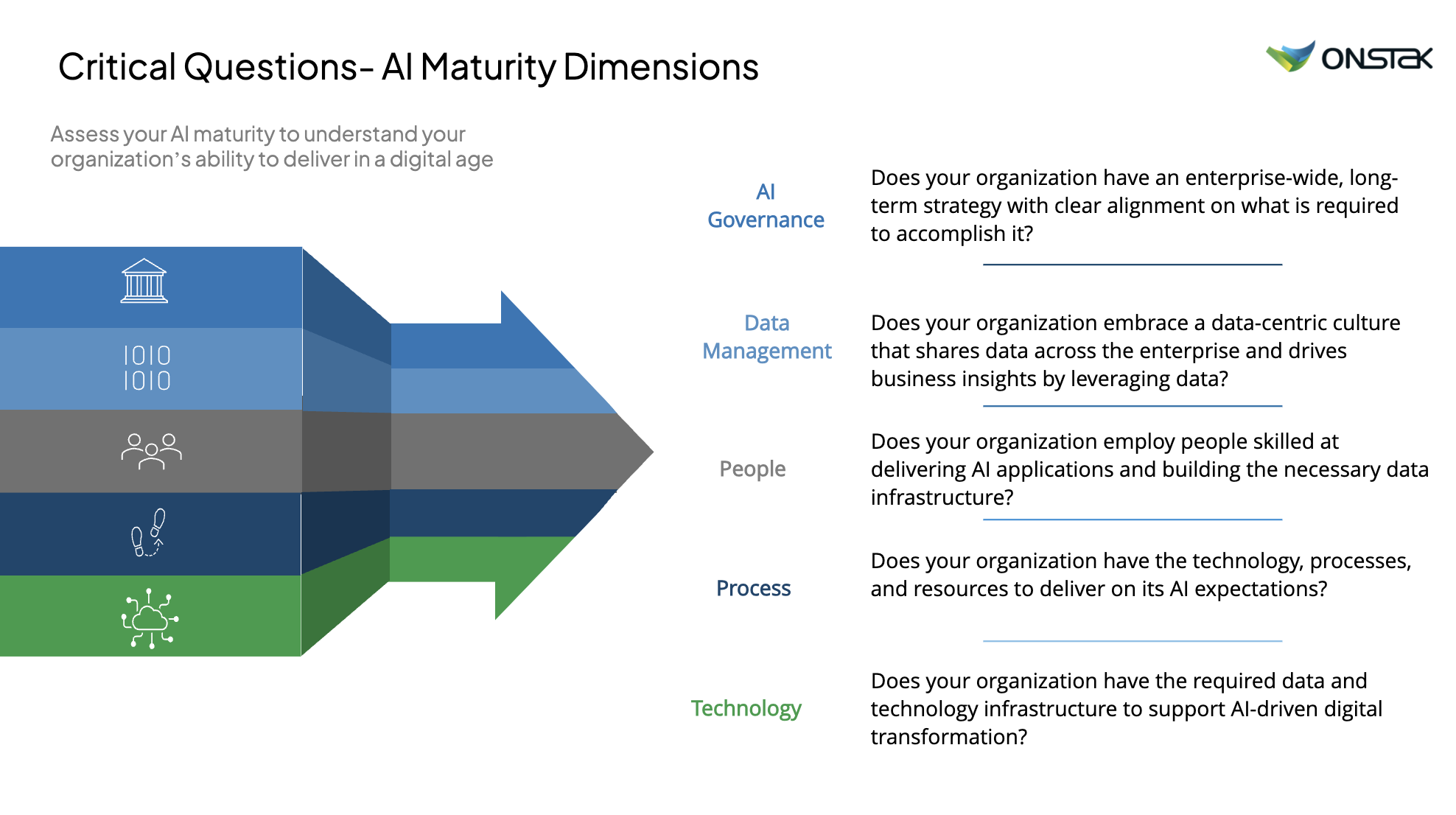 how to do ai governance framework