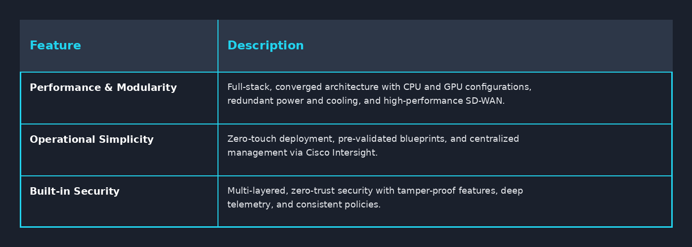 Cisco Unified Edge Key Features