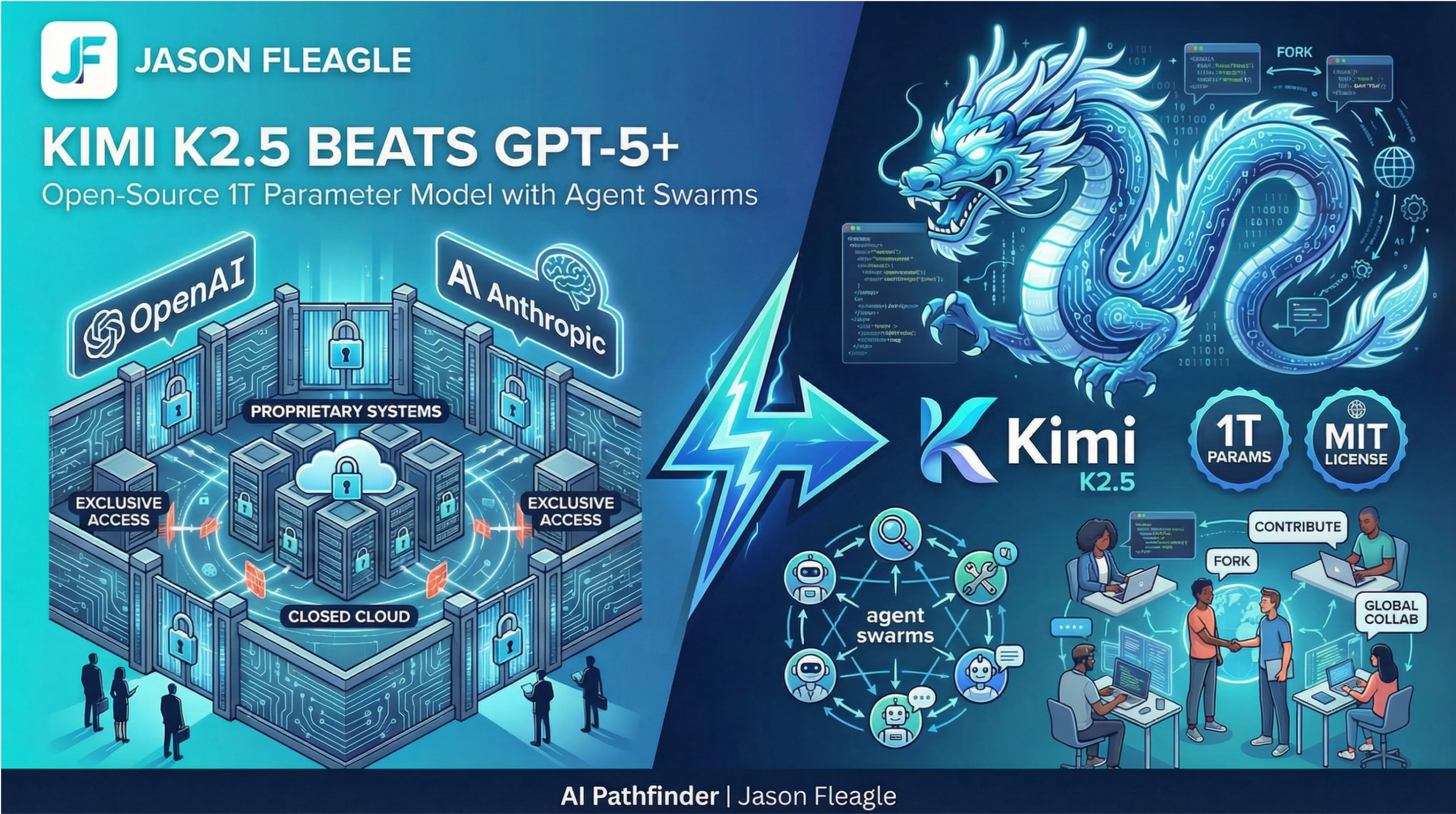 Kimi K2.5 Launch Moonshot AI