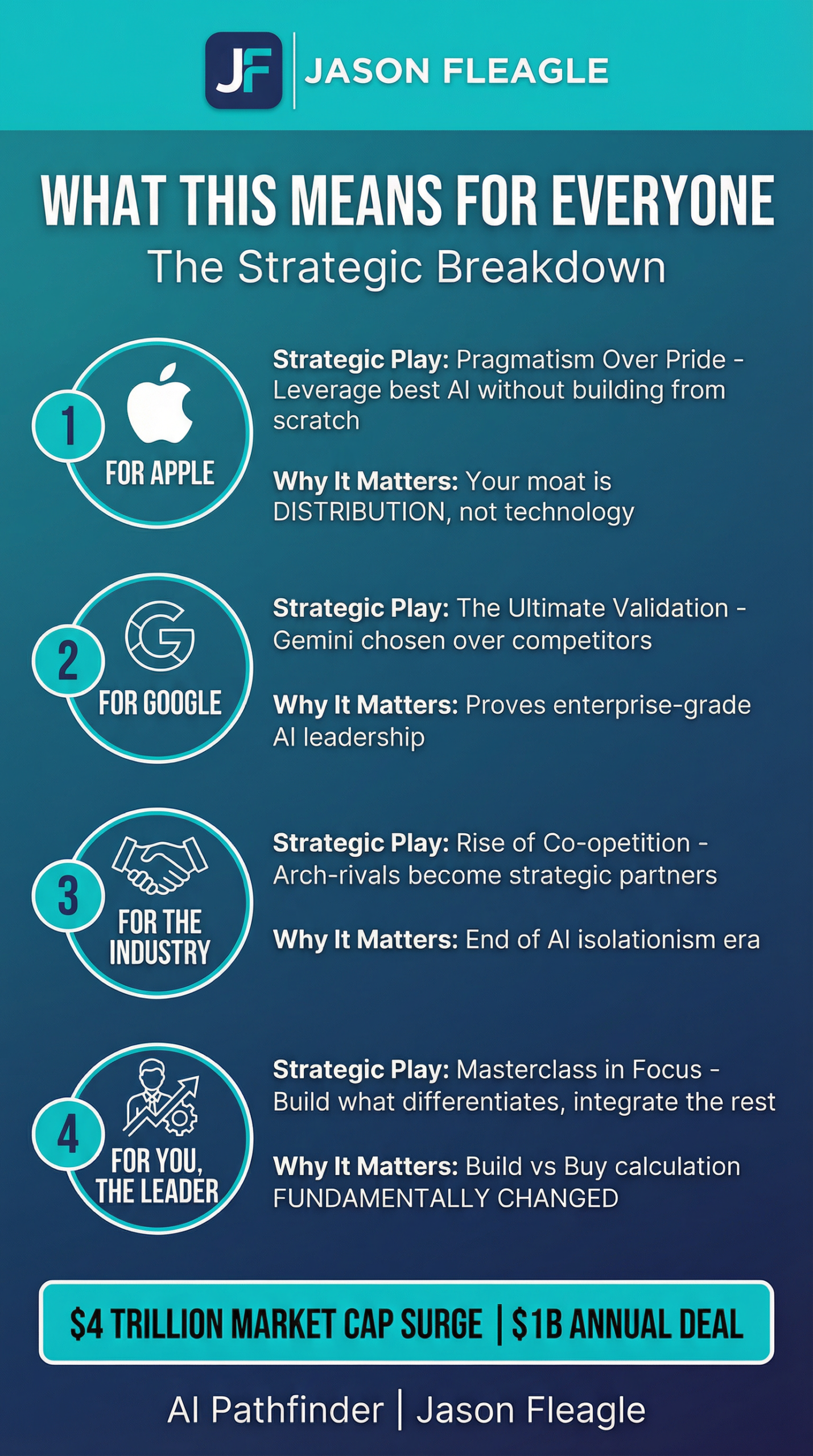 What This Means for Everyone - Strategic Breakdown of Apple-Google Partnership
