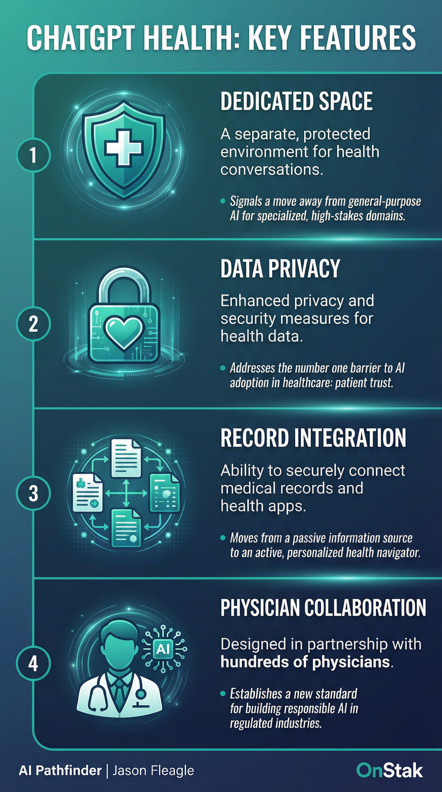 ChatGPT Health: Key Features