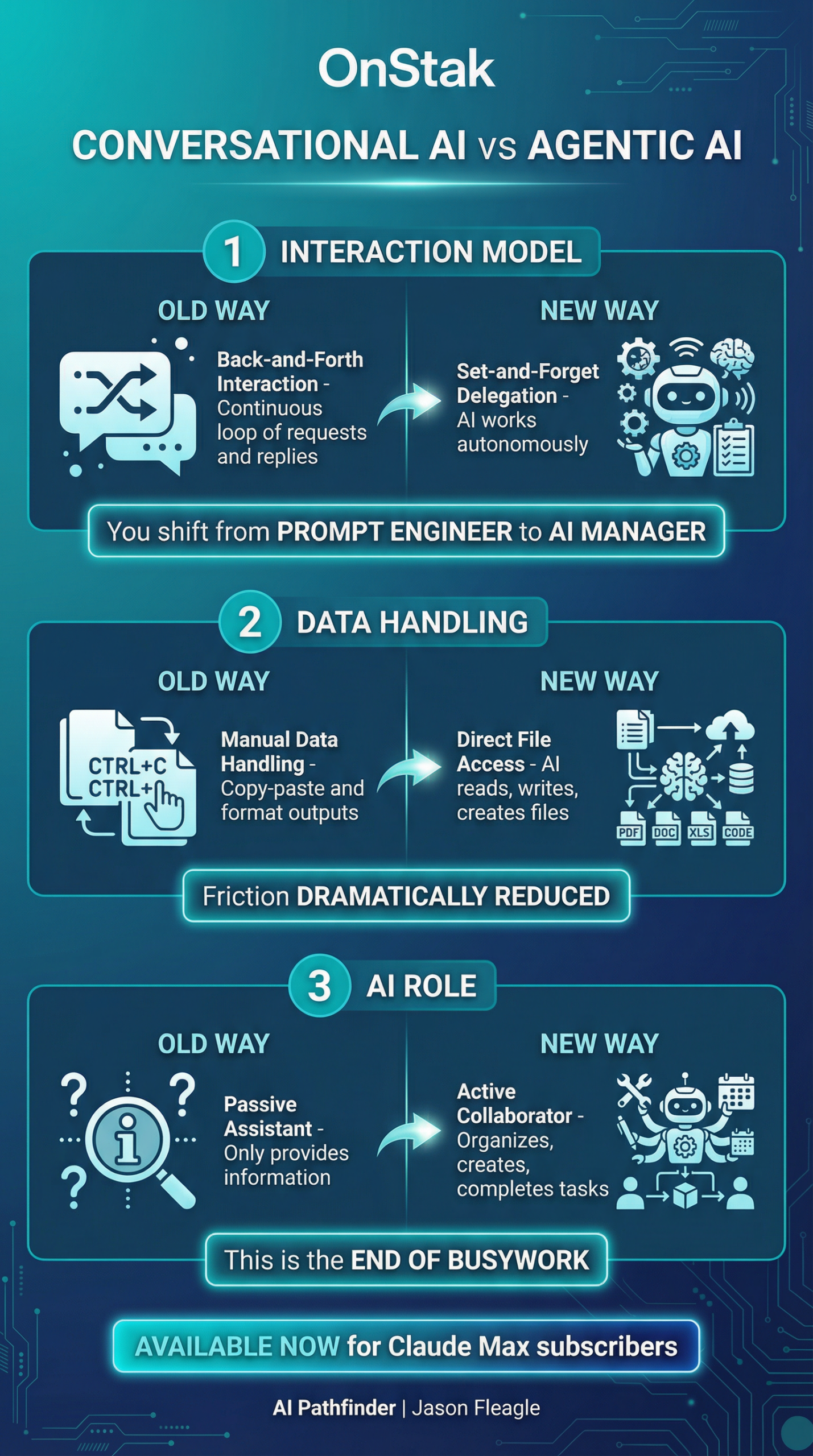 Conversational AI vs Agentic AI Comparison