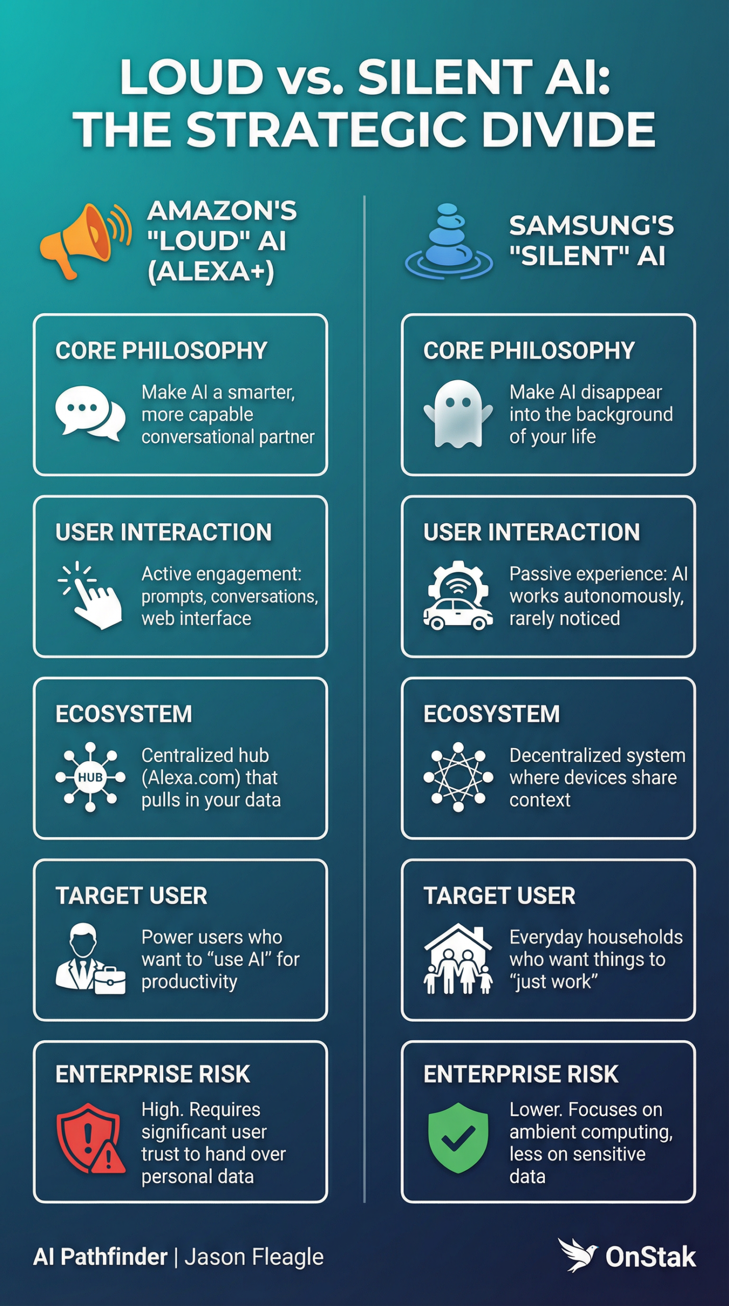 Loud vs Silent AI Comparison