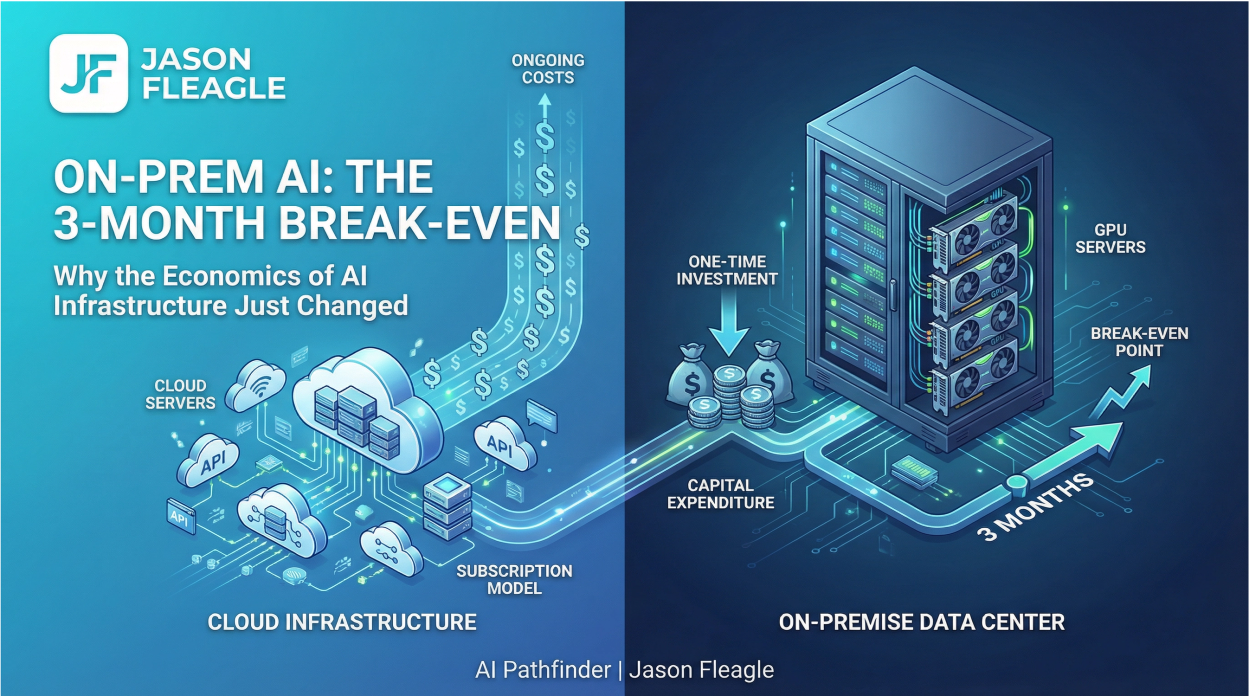 on-prem vs cloud for AI