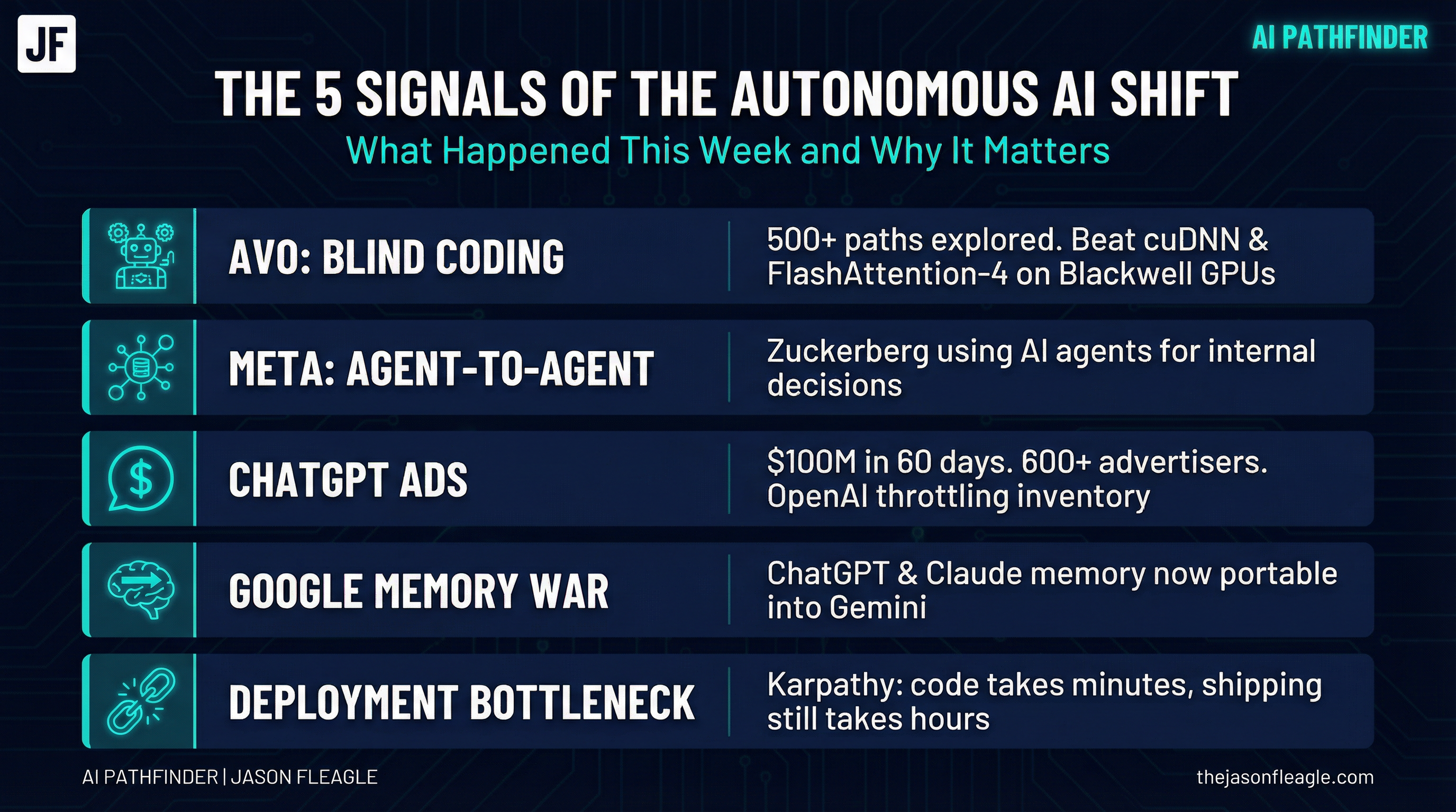 Infographic: The 5 Signals of the Autonomous AI Shift