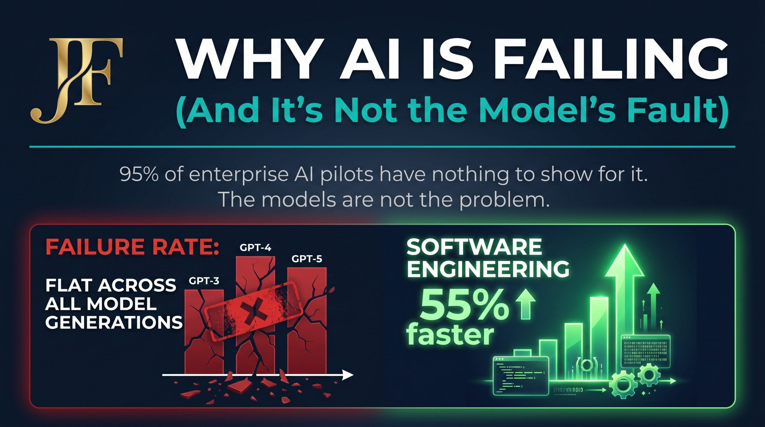 Why AI Is Failing — Enterprise AI failure rates and the micro-productivity trap explained