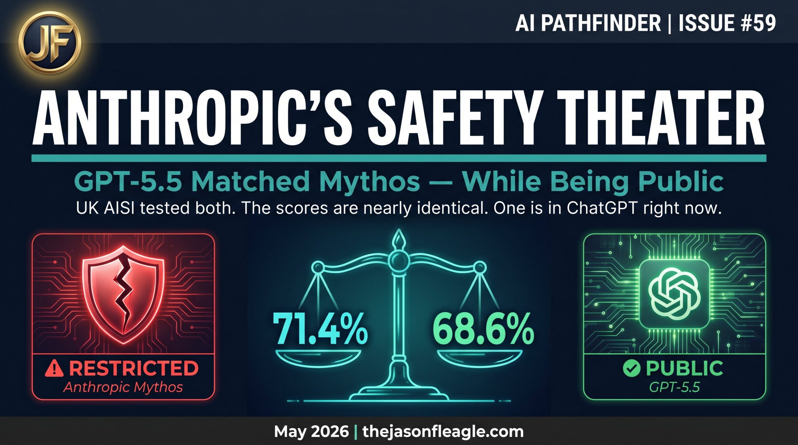 GPT-5.5 vs Anthropic Mythos UK AISI cybersecurity benchmark — AI Pathfinder Issue #59