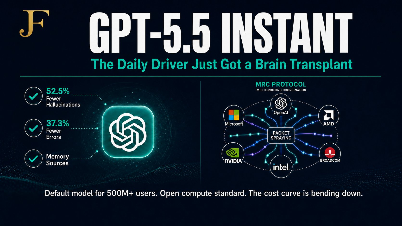 GPT-5.5 Instant default model upgrade — 52.5% fewer hallucinations, MRC Protocol open compute standard — AI Pathfinder Issue #60