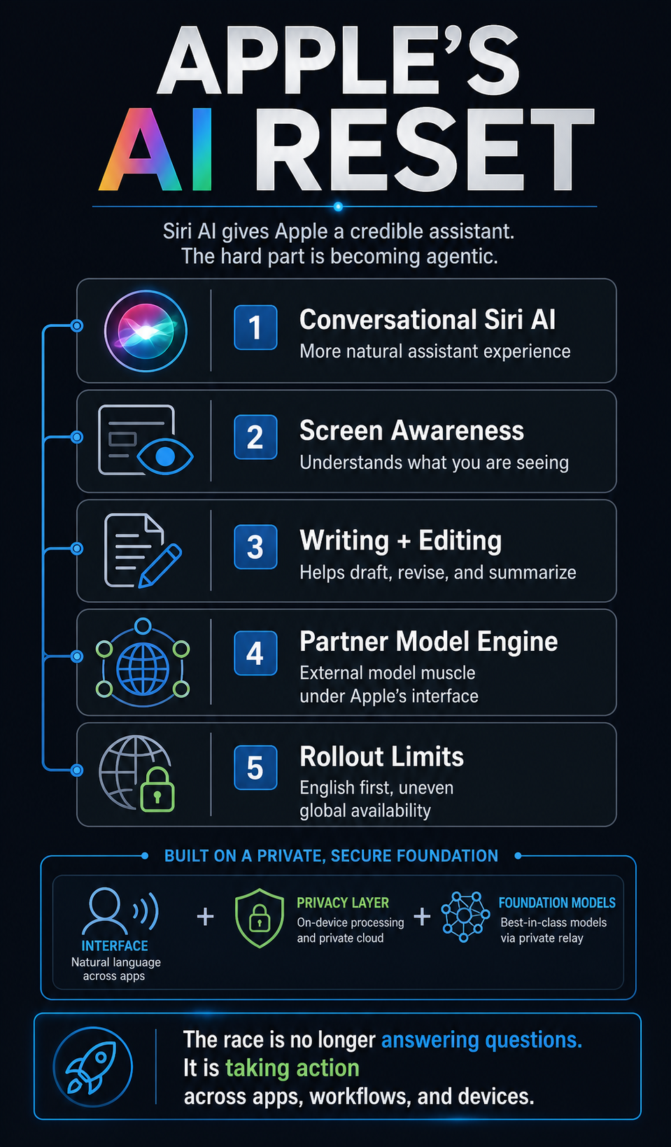 Apple WWDC 2026 Key Takeaways Infographic
