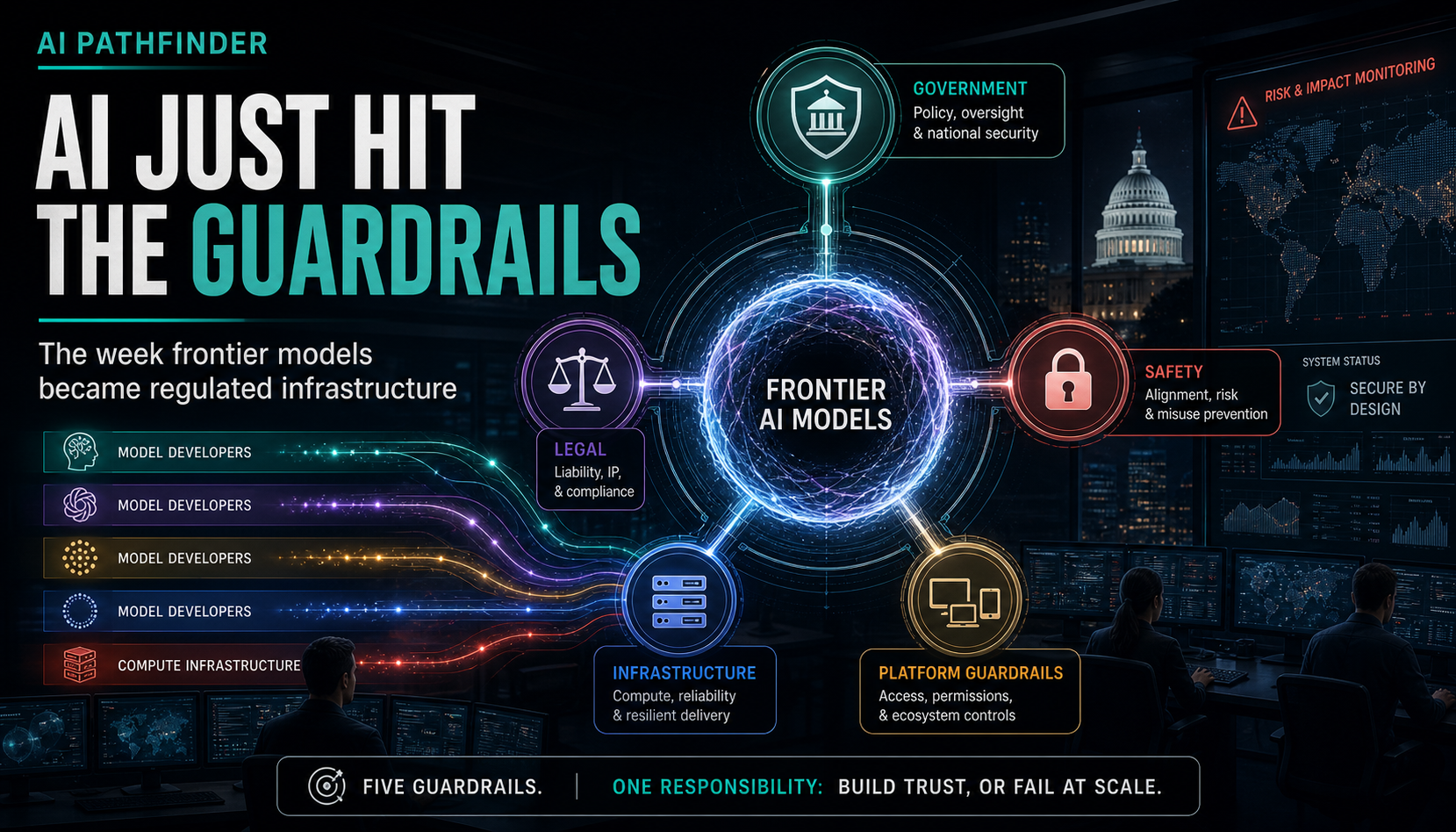 AI Just Hit The Guardrails - The week frontier models became regulated infrastructure
