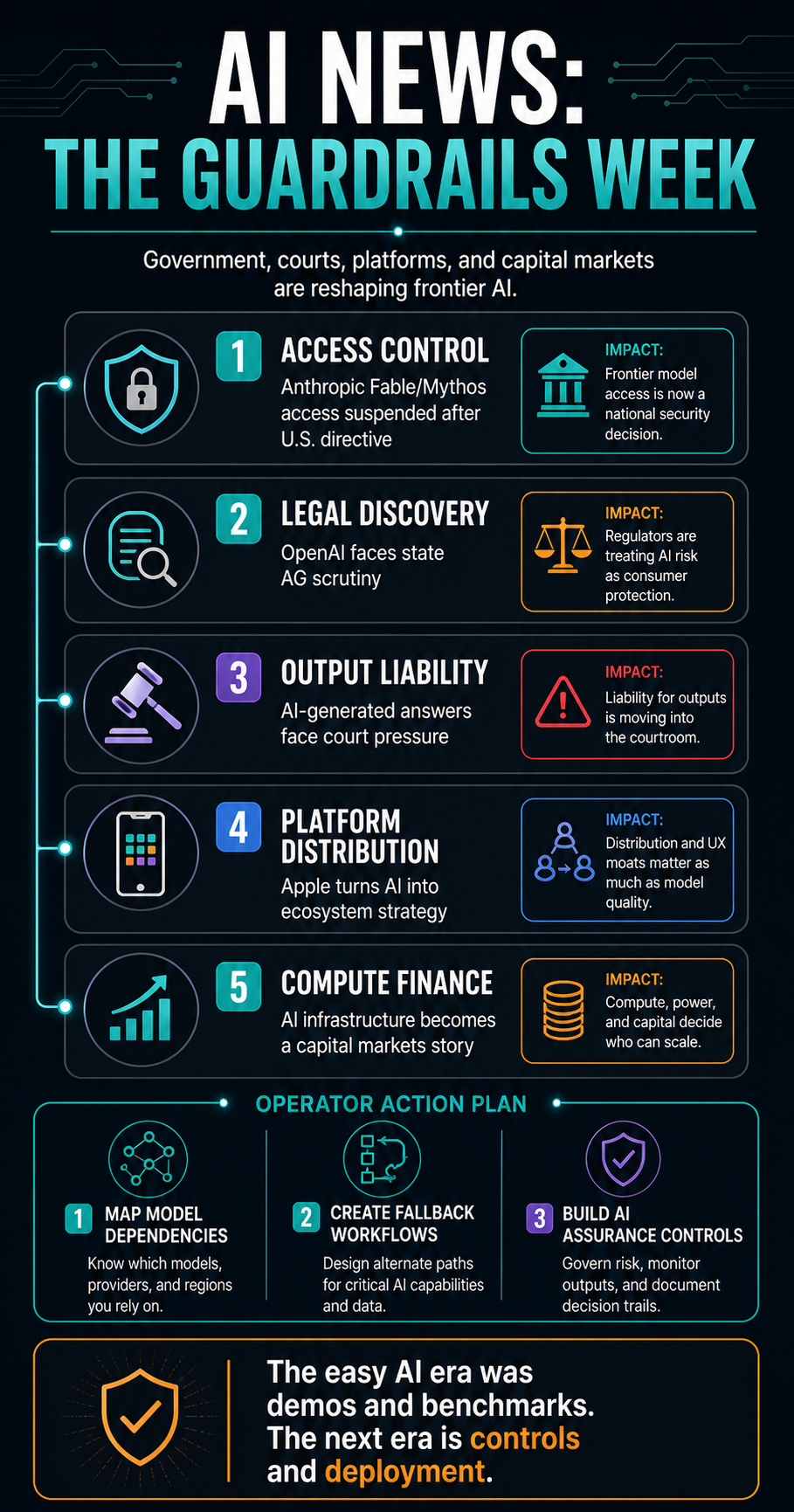 AI News: The Guardrails Week Infographic