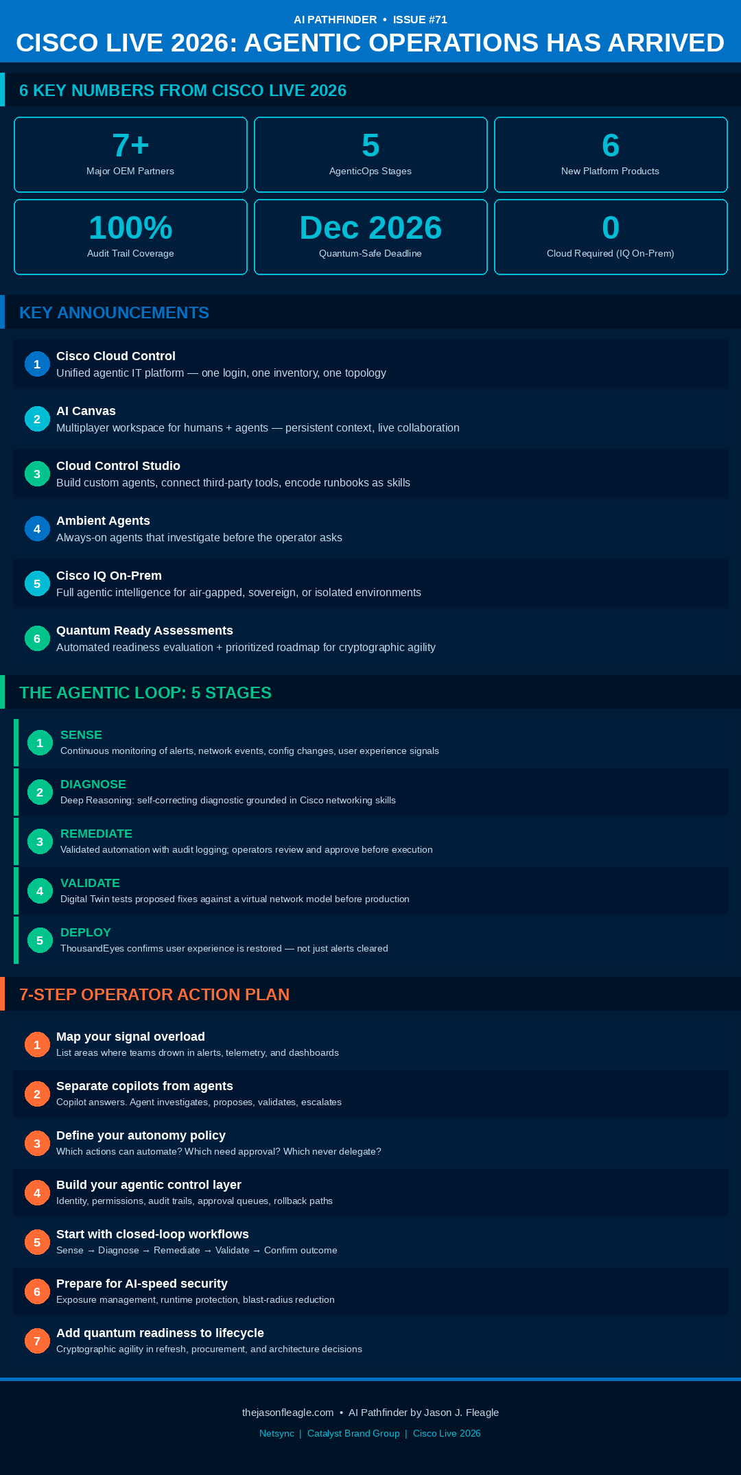 Cisco Live 2026 AgenticOps Key Announcements Infographic — Cloud Control, AI Canvas, Agentic Loop