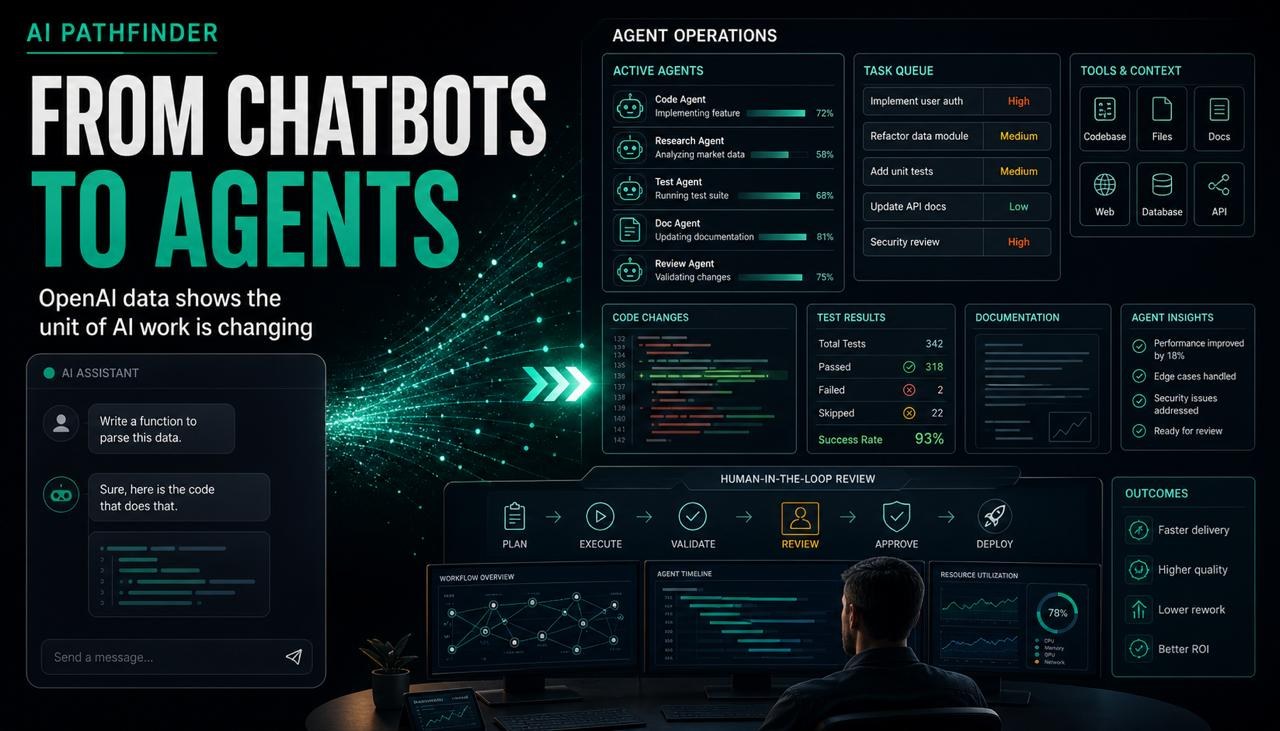 AI Pathfinder hero graphic showing the shift from chatbots to agent operations dashboards