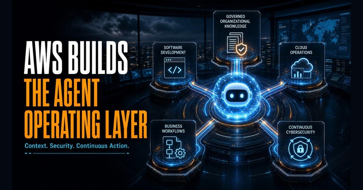 AWS agent operating layer connecting context, security, cloud operations, software development, and business workflows