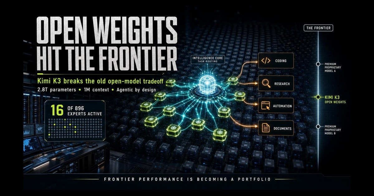 Kimi K3 open-weight AI positioned among frontier models for coding, research, automation, and document work