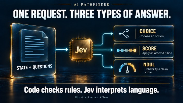 Jev AI Model decisions