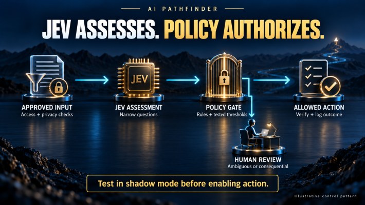 AI Model Policy Routing