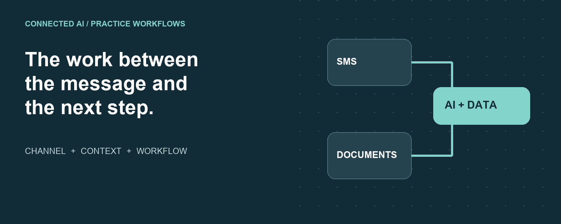 Conceptual illustration connecting SMS and documents to AI and data.