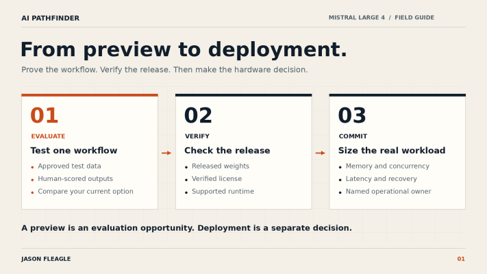 Evaluate one workflow, verify released weights, license and runtime, then size the real workload.